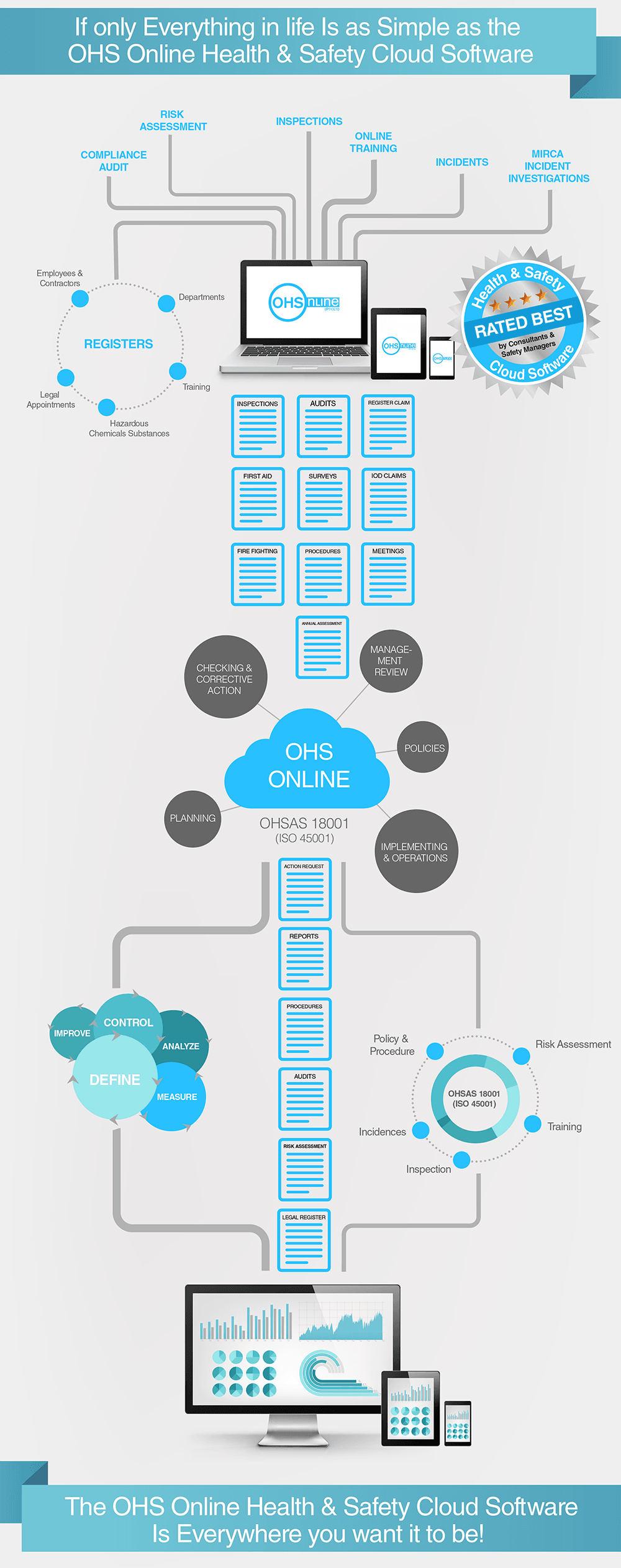 OHS Online Cloud Software infographic