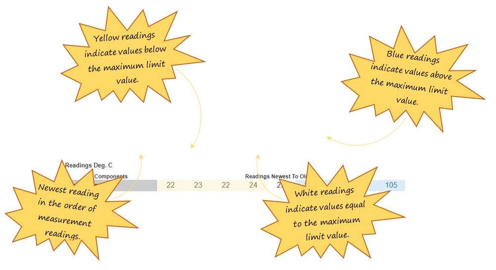 In OHS Online, how do I complete a radioactivity measurement type in the Measurement Details section in the vessel specific precautions section? In OHS Online, how do I complete a radioactivity measurement type in the Measurement Details section in the vessel specific precautions section?