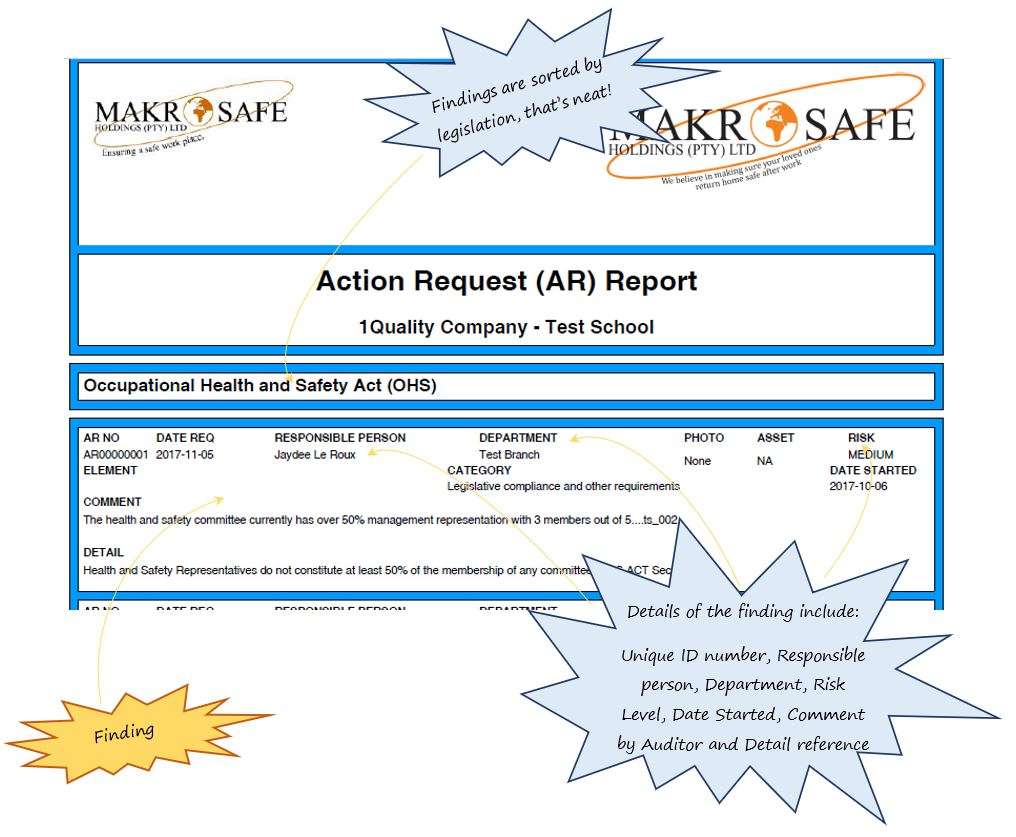 In SafetyWallet, what is a H&S Action Request (AR) Report?