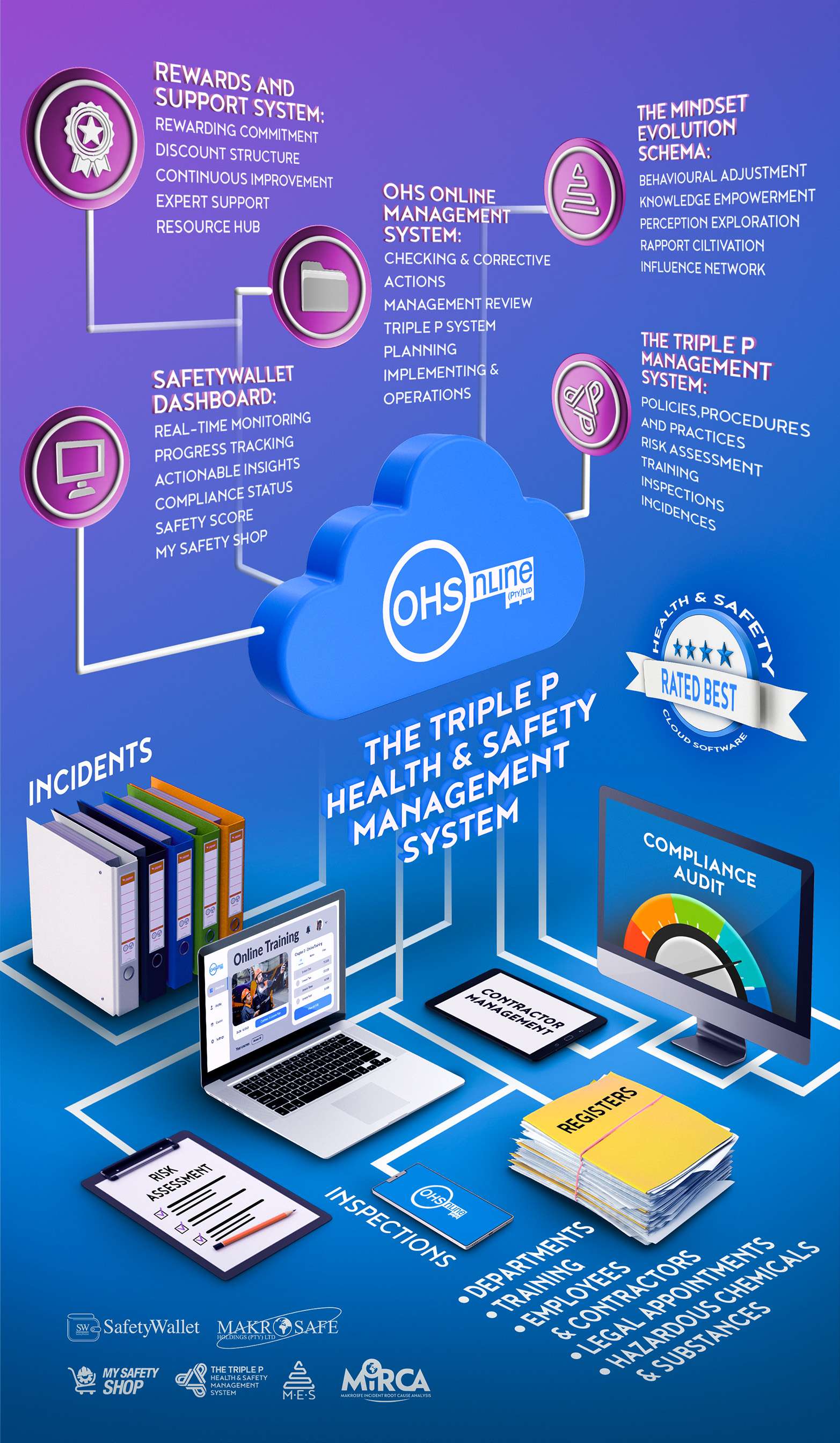 OHS Online Infographic