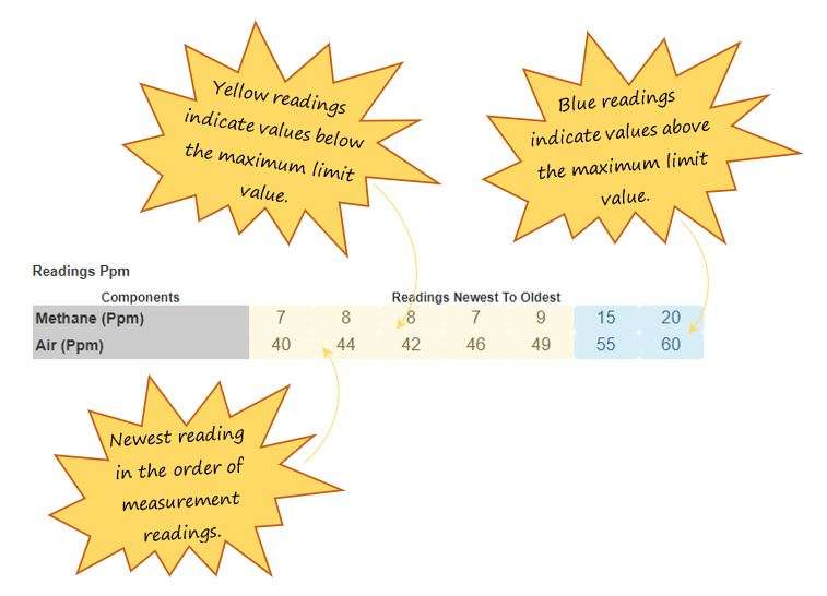 In OHS Online, how do I complete a concentration measurement type for a mixture of components in the Measurement Details section in the vessel specific precautions section? In OHS Online, how do I complete a concentration measurement type for a mixture of components in the Measurement Details section in the vessel specific precautions section?