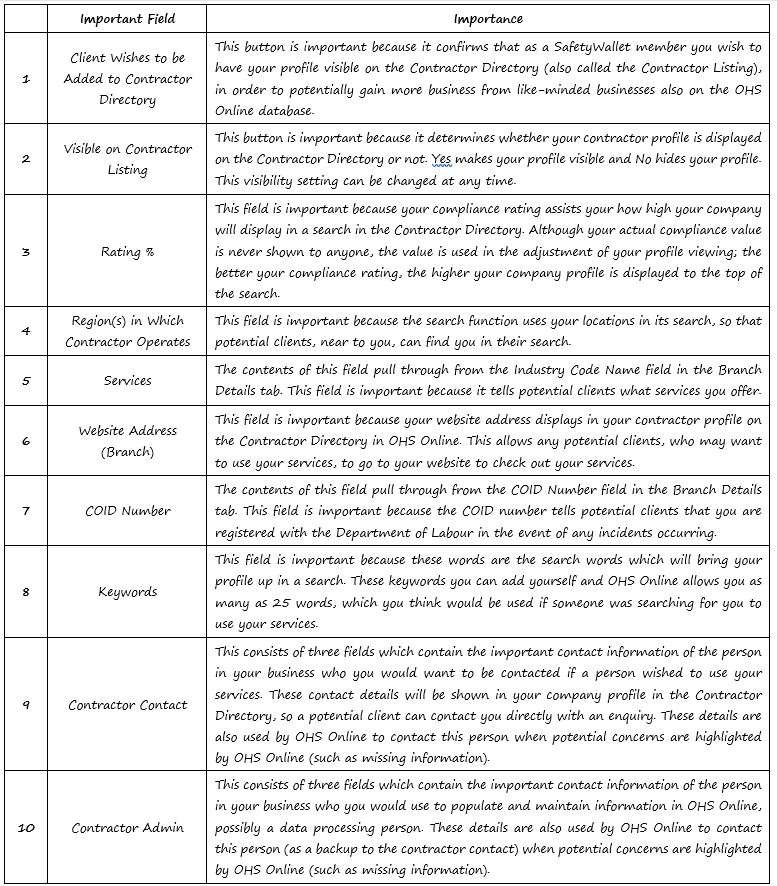 How does the Contractor Details tab work in OHS Online? How does the Contractor Details tab work in OHS Online?