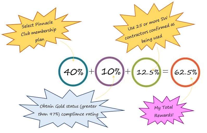 What is the maximum discount I can obtain in SafetyWallet? What is the maximum discount I can obtain in SafetyWallet?