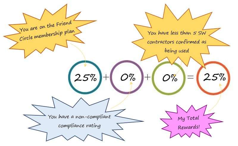 What is the minimum discount I can obtain in SafetyWallet? What is the minimum discount I can obtain in SafetyWallet?