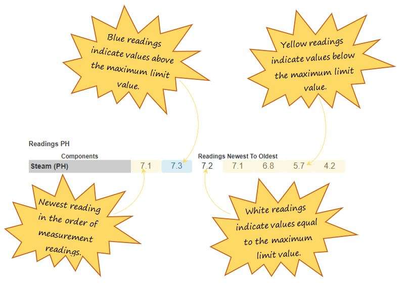 In OHS Online, how do I complete an acidity measurement type in the Measurement Details section in the vessel specific precautions section? In OHS Online, how do I complete an acidity measurement type in the Measurement Details section in the vessel specific precautions section?