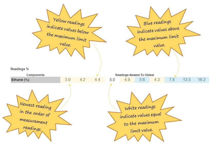 In OHS Online, how do I complete a concentration measurement type for a single component in the Measurement Details section in the vessel specific precautions section? In OHS Online, how do I complete a concentration measurement type for a single component in the Measurement Details section in the vessel specific precautions section?