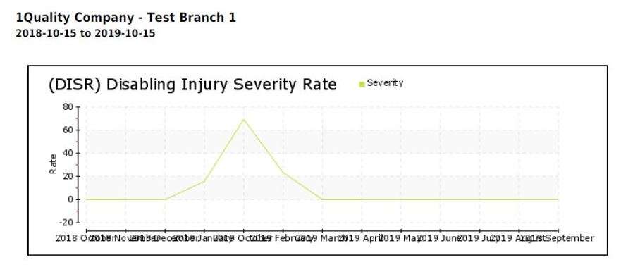 What is my DISR report in the Hours Worked register in OHS Online? What is my DISR report in the Hours Worked register in OHS Online?