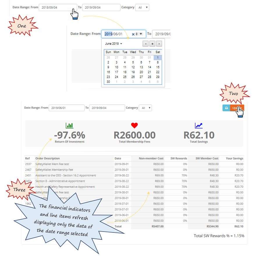 In SafetyWallet, can I select a specific period to assess my return on investment?