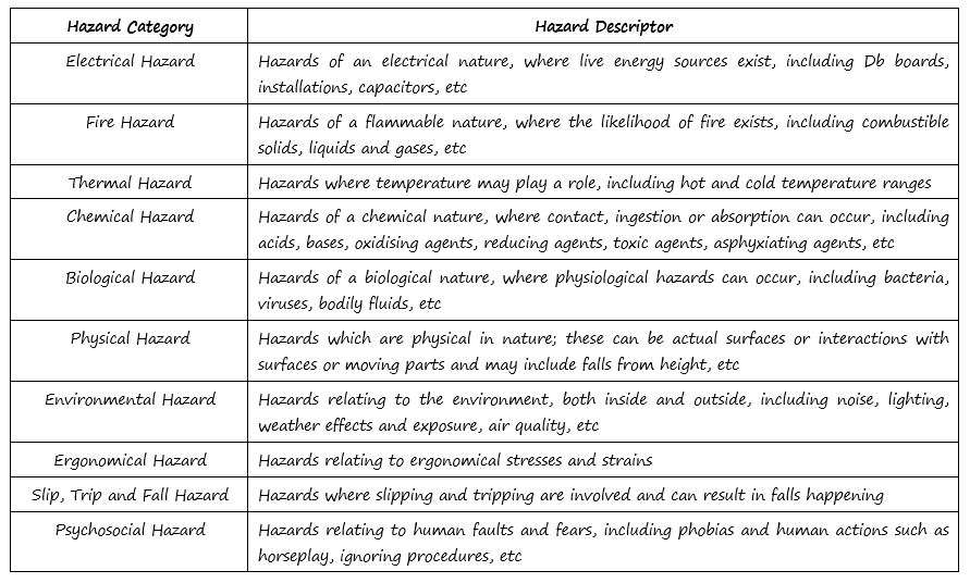 When creating a task to add to OHS Online, what format are the hazards written in? When creating a task to add to OHS Online, what format are the hazards written in?