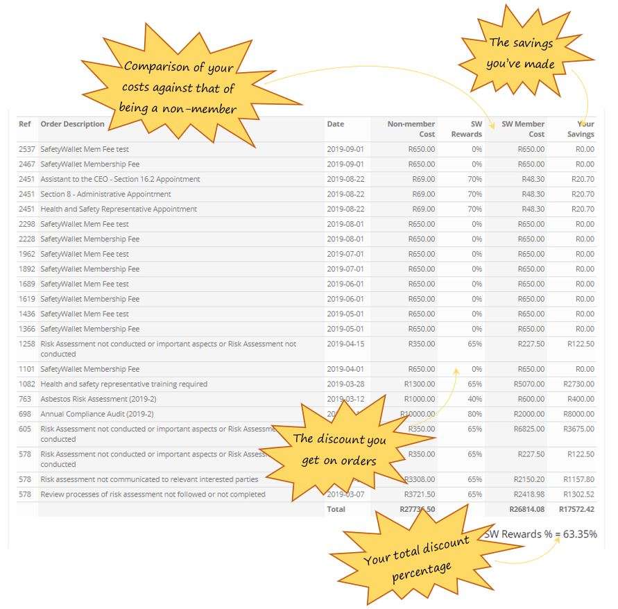 How does my Return on Investment tab work in SafetyWallet? How does my Return on Investment tab work in SafetyWallet?