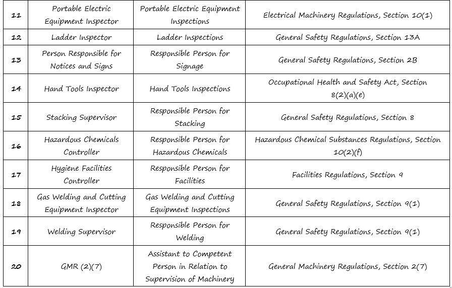 Are the mandatory legal appointments the only legal appointments I need to have in place? Are the mandatory legal appointments the only legal appointments I need to have in place?