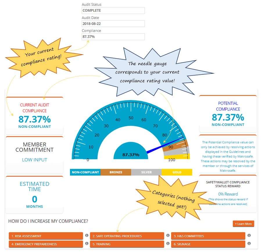 I’m confused! On my dashboard in SafetyWallet, I have two compliance values. What’s the difference between audit and potential compliance? I’m confused! On my dashboard in SafetyWallet, I have two compliance values. What’s the difference between audit and potential compliance?