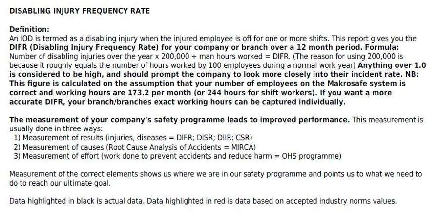 What is my DIFR report in the Hours Worked register in OHS Online? What is my DIFR report in the Hours Worked register in OHS Online?