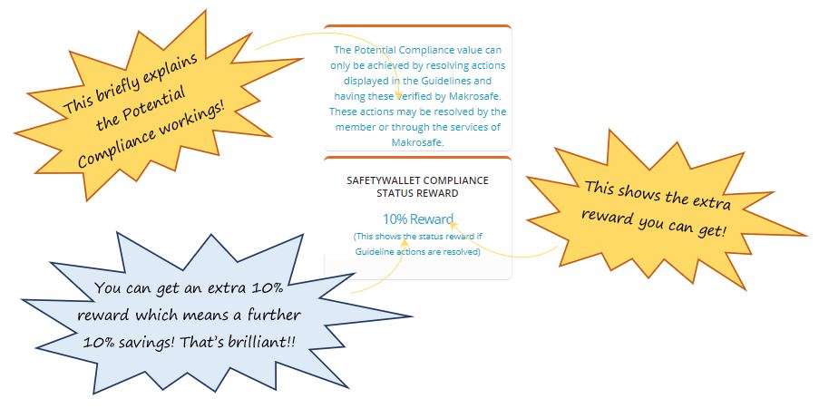 On my SafetyWallet dashboard, what do the ‘boxes’ on the right of the compliance gauge mean? On my SafetyWallet dashboard, what do the ‘boxes’ on the right of the compliance gauge mean?