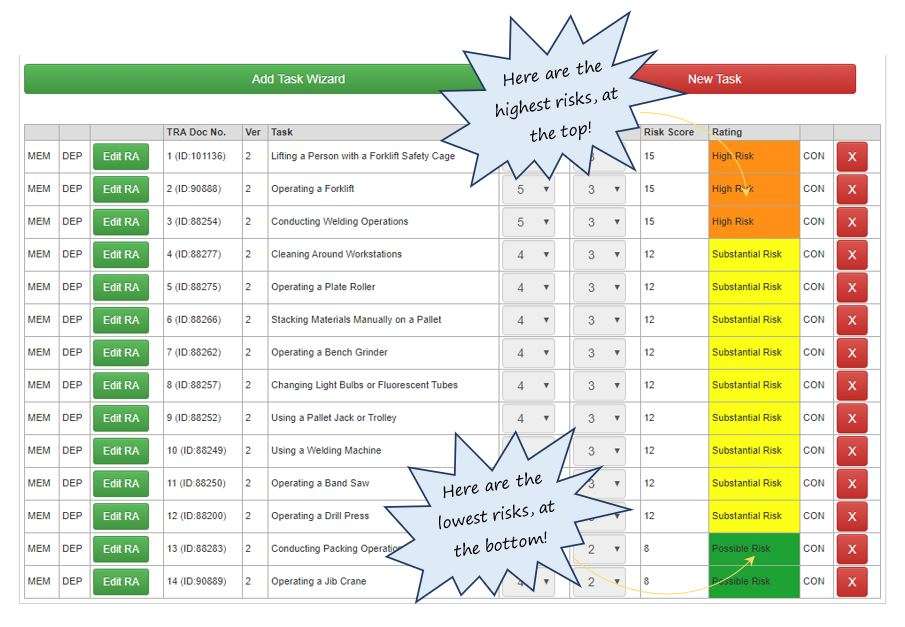 How do I prioritise my tasks, according to their Risk Ratings, in OHS Online? How do I prioritise my tasks, according to their Risk Ratings, in OHS Online?