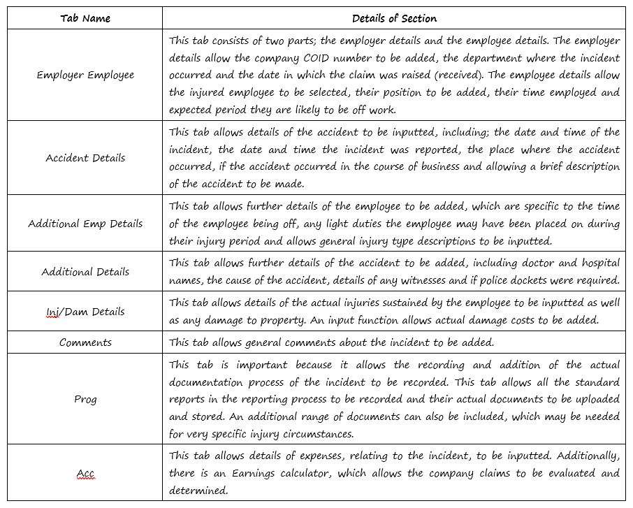 What does the Incidents section do in OHS Online? What does the Incidents section do in OHS Online?