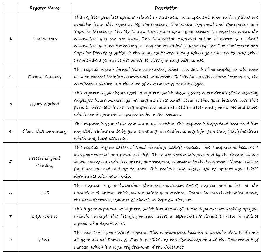 What are the different registers I can access in OHS Online? What are the different registers I can access in OHS Online?