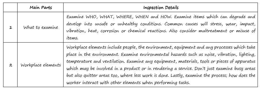 As an OHS Online user, when conducting workplace inspections, what should I be looking for? As an OHS Online user, when conducting workplace inspections, what should I be looking for?
