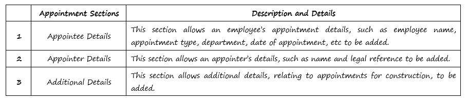 What does the Legal Appointments register do in OHS Online? What does the Legal Appointments register do in OHS Online?