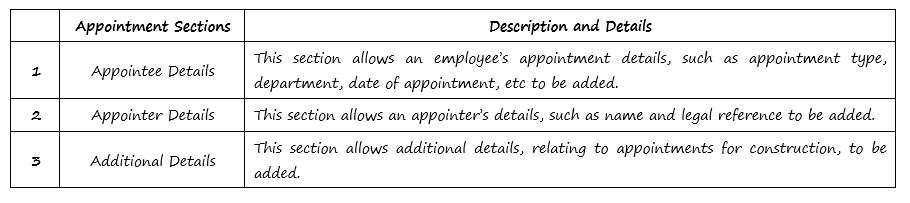 How does the Appointments tab work in OHS Online? How does the Appointments tab work in OHS Online?