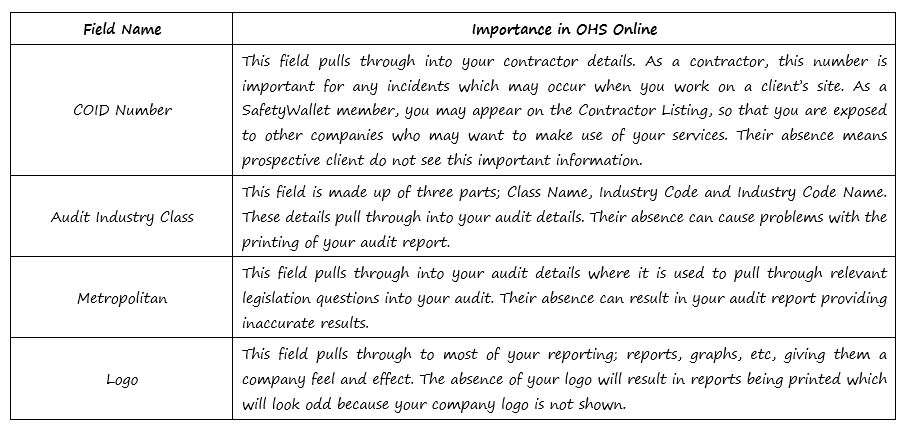 How does the Branch Details tab work in OHS Online? How does the Branch Details tab work in OHS Online?