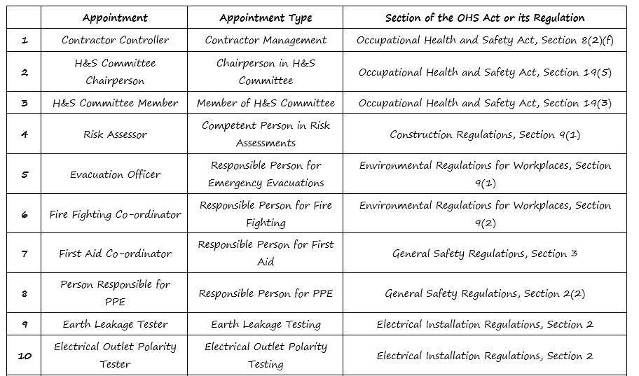 Are the mandatory legal appointments the only legal appointments I need to have in place? Are the mandatory legal appointments the only legal appointments I need to have in place?