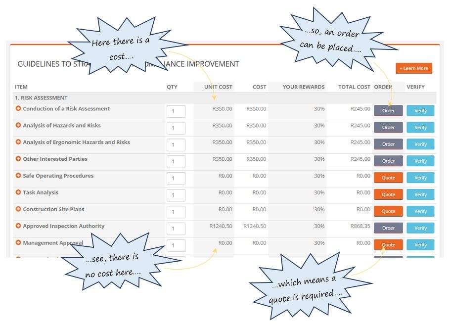 In the guidelines section on my SafetyWallet dashboard, why do some of the lines only allow you to place an order while others only allow you to request a quote? In the guidelines section on my SafetyWallet dashboard, why do some of the lines only allow you to place an order while others only allow you to request a quote?