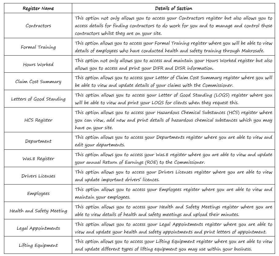 What are the main registers available to me in OHS Online? What are the main registers available to me in OHS Online?