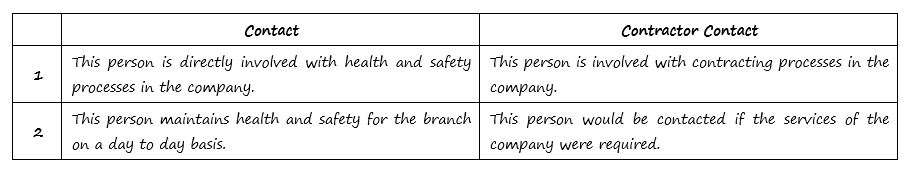 In OHS Online, is the contact in the Contacts tab the same contact person as the Contractor Contact in the Contractor Details tabs? In OHS Online, is the contact in the Contacts tab the same contact person as the Contractor Contact in the Contractor Details tabs?
