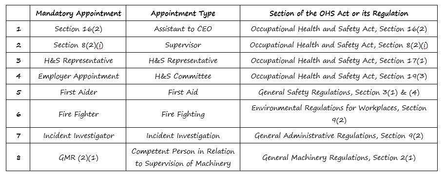 As an OHS Online user, are the mandatory legal appointments the only legal appointments I need to have in place? As an OHS Online user, are the mandatory legal appointments the only legal appointments I need to have in place?
