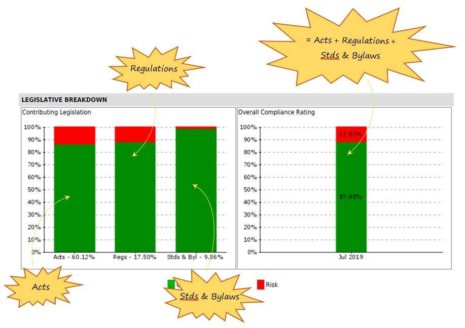 I’m confused, what do all these graphs mean in the SafetyWallet H&S audit report? I’m confused, what do all these graphs mean in the SafetyWallet H&S audit report?