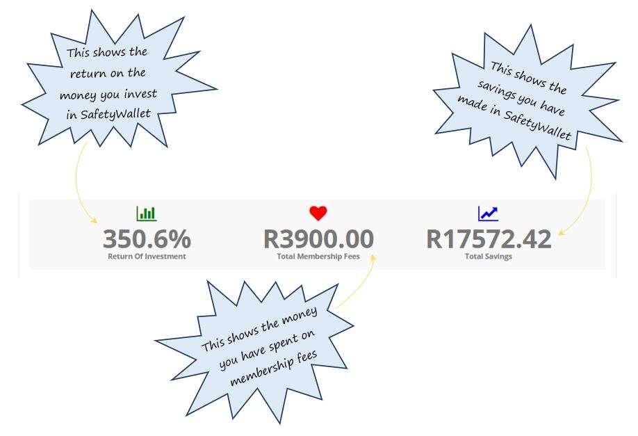 How does my Return on Investment tab work in SafetyWallet? How does my Return on Investment tab work in SafetyWallet?