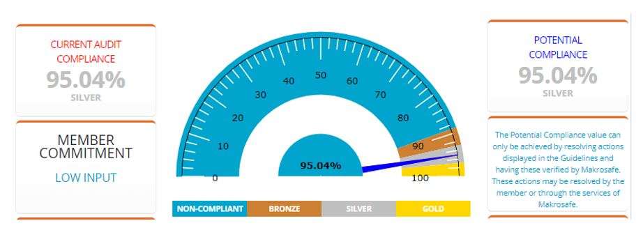 So, how is the cost of my next audit calculated, using my dashboard in SafetyWallet? So, how is the cost of my next audit calculated, using my dashboard in SafetyWallet?
