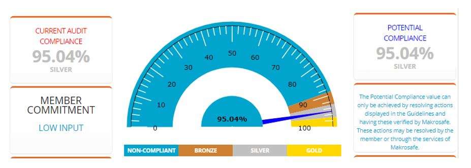 So, what will I pay for my next audit in SafetyWallet? So, what will I pay for my next audit in SafetyWallet?