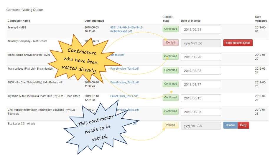 How do I vet a contractor who is displayed in the Vetting Queue in the Contractor Confirmation page in OHS Online? How do I vet a contractor who is displayed in the Vetting Queue in the Contractor Confirmation page in OHS Online?