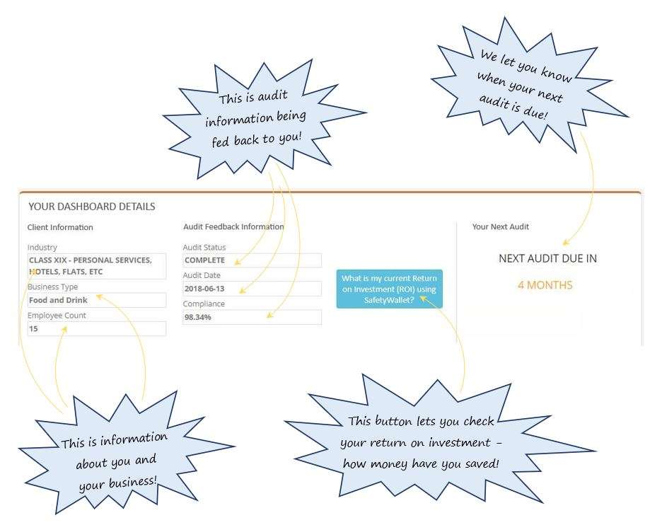 I’ve opened my dashboard in SafetyWallet and see a lot going on. What does all this mean? I’ve opened my dashboard in SafetyWallet and see a lot going on. What does all this mean?
