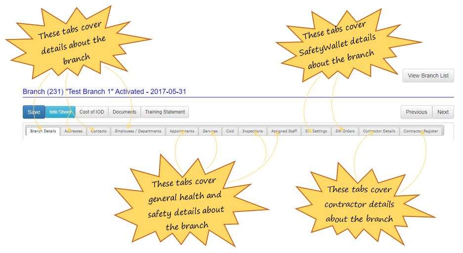What does the Branches section do in OHS Online? What does the Branches section do in OHS Online?