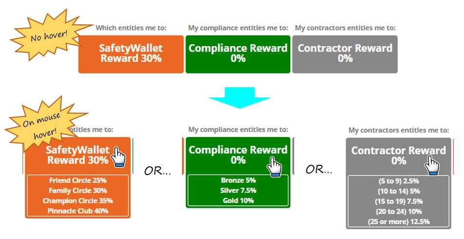Sometimes, when I hover over the reward status blocks on my SafetyWallet dashboard, they change shape. Why do they do this? Sometimes, when I hover over the reward status blocks on my SafetyWallet dashboard, they change shape. Why do they do this?