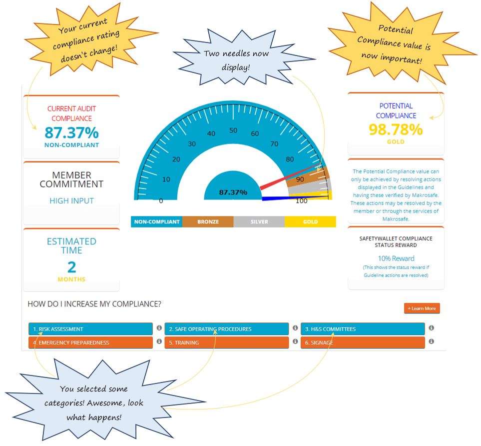 I’m confused! On my dashboard in SafetyWallet, I have two compliance values. What’s the difference between audit and potential compliance? I’m confused! On my dashboard in SafetyWallet, I have two compliance values. What’s the difference between audit and potential compliance?