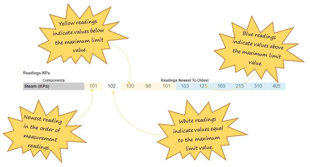 In OHS Online, how do I complete a pressure measurement type in the Measurement Details section in the vessel specific precautions section? In OHS Online, how do I complete a pressure measurement type in the Measurement Details section in the vessel specific precautions section?