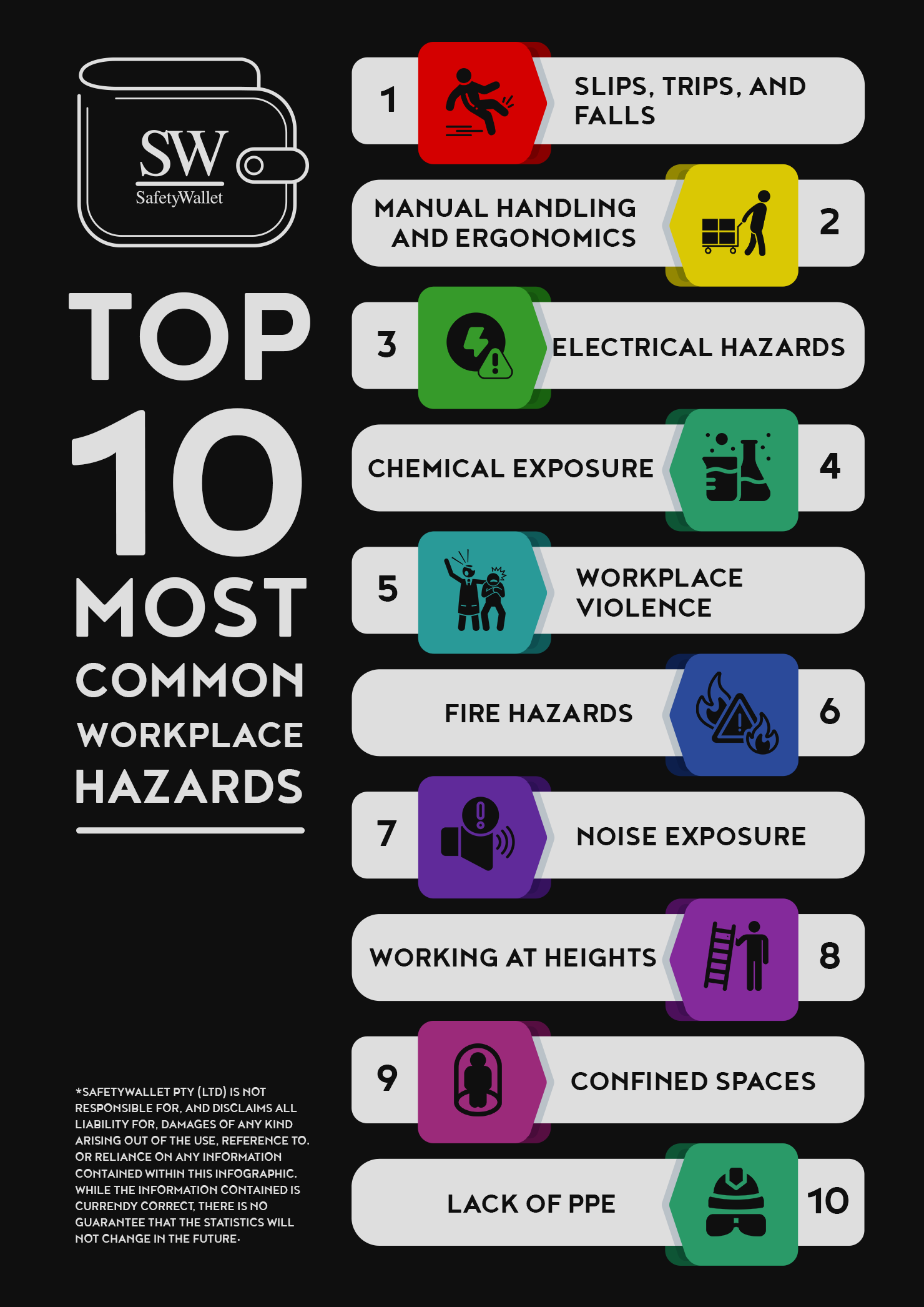 Top 10 Workplace Hazards